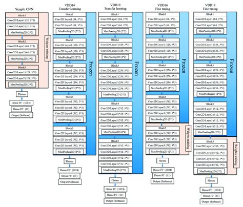 CNN Machine Learning 的图像结果