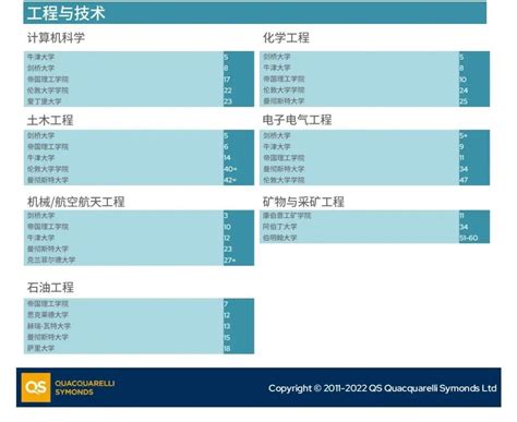 留学申请必看之英国本地人最认可的十所大学 - 知乎