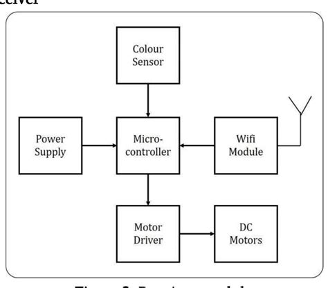 Image result for 2D Structure of Microcontroller