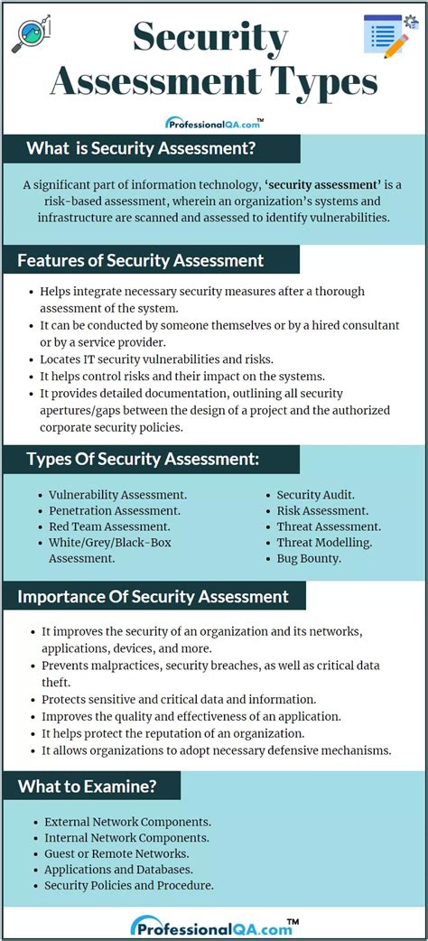 Image result for Security Assessment Define