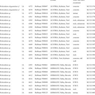 Image result for Barcoding Procedure