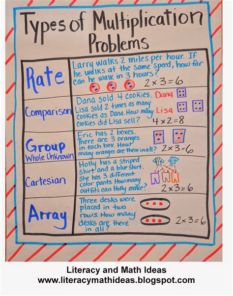 Image result for Give Me Multiplication Problems