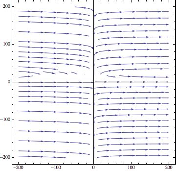 Image result for Direction Field Calculus