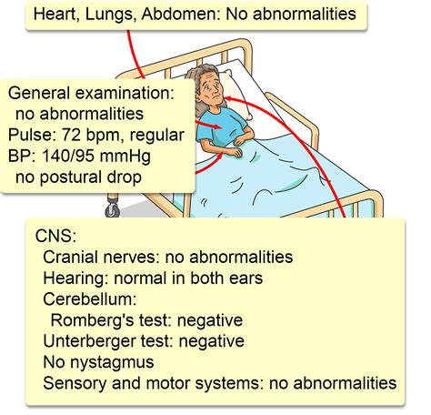 Is Benign Paroxysmal Positional Vertigo Contagious at Michiko Durbin blog
