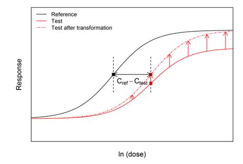 Image result for Non Parallelism