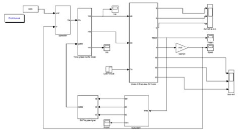 Image result for MATLAB BLDC Motor
