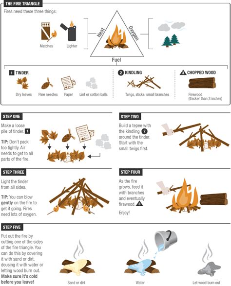 Summer Science: How To Build A Campfire : NPR