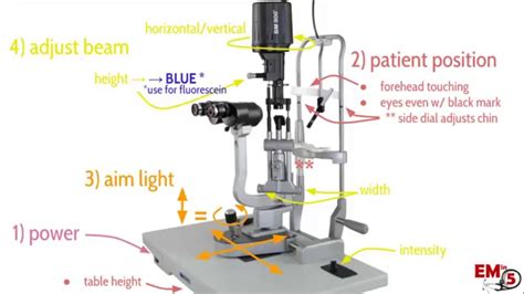 Image result for Using Slit Lamp