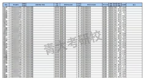 【官网通知】2022年青岛大学硕士研究生拟录取名单公示（二） - 知乎