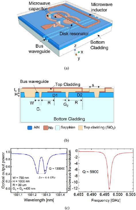 Image result for Interposer Module