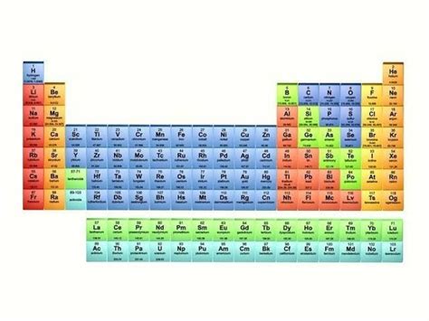 what are the first 40 elements in periodic table... starting from ...