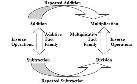 Image result for Function and Arithmetic Operations