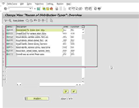 Image result for Distribution SAP