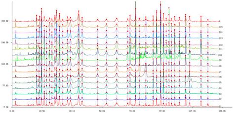 Screening and Analysis of the Marker Components in Ganoderma lucidum by ...