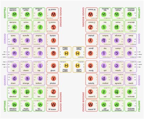 Image result for Elementary Particles