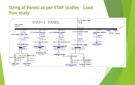 Etap Training 4 的图像结果