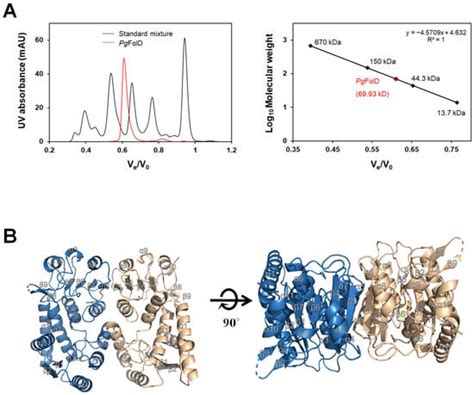 Crystals | Special Issue : X-Ray Protein Crystallography