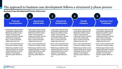 Business Case Development 的图像结果
