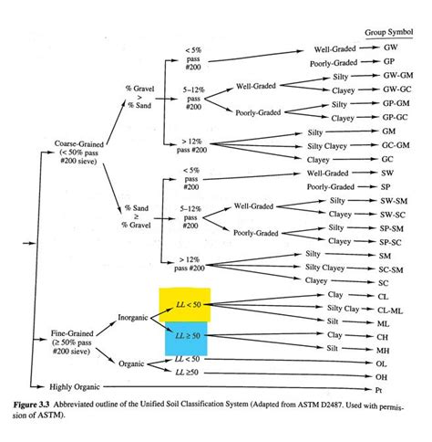 Soil Classification Using USC's 的图像结果