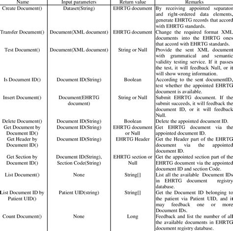 Image result for Function Operation Rules