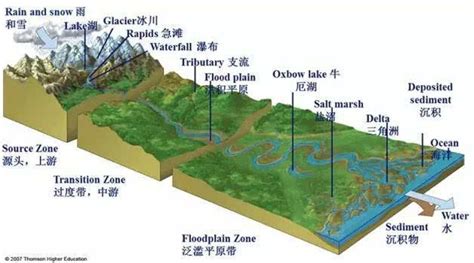 江河湖库水系连通及水美乡村监测系统解决方案 - 知乎