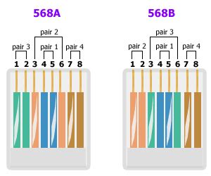 网线水晶头接法顺序图（568B跟568A顺序） - 路由网