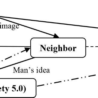 Rezultat imagine pentru Dialectical Relationship Model