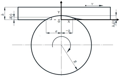 Simulation and Experimental Study on Indentation Rolling Resistance of ...
