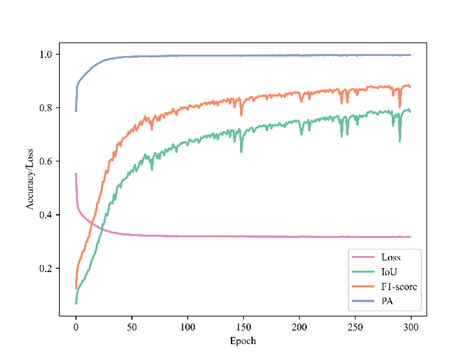 Large Model Training Performance Graph Visualization 的图像结果