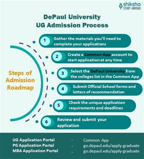 DePaul University Admission 2025: Application Dates & Deadlines ...