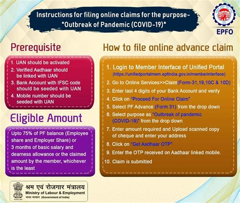 EPFO, ESIC और श्रम मंत्रालय ने जनता को दी बड़ी राहत, इन ताजा फैसलों से ...