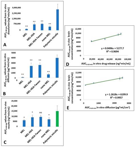 Quality by Design Based Formulation Study of Meloxicam-Loaded Polymeric ...