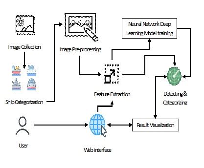 Journal Paper Guide for Final Year Students | Research, Write & Publish ...