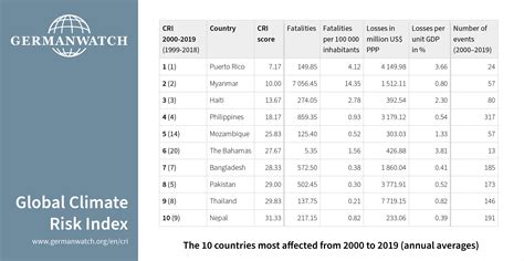 Cities, Climate Change, and Sustainable Development: Interplay in the Context of Bangladesh ...