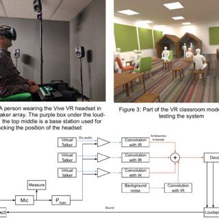 Image result for Audio Compression System Block Diagram