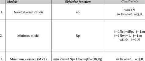 Image result for Sample Asset Allocation Models