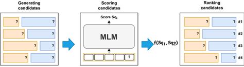 Image result for Decomp Process