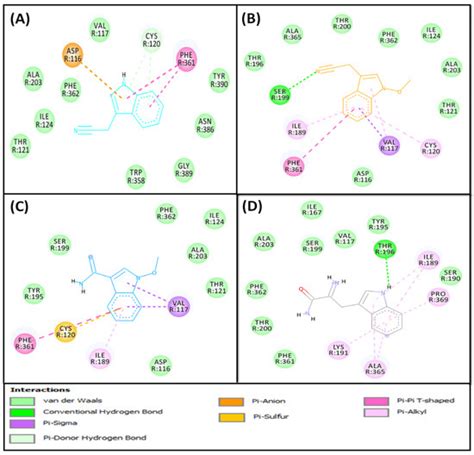Biomarker Quantification, Spectroscopic, and Molecular Docking Studies ...