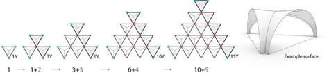 Image result for Triangle Number Pattern