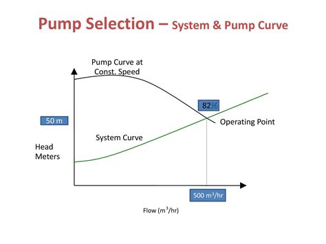 Pump Curve