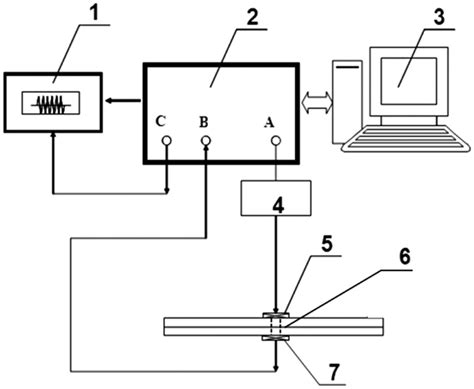 Axial Force Testing 的图像结果