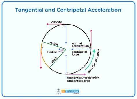 Acceleration 的图像结果