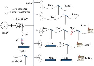 Image result for Radial Distribution System _Virtual Lab
