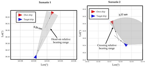 Collision Avoidance Behavior Mining Model Considering Encounter Scenarios
