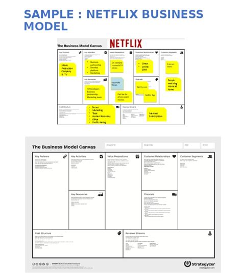 Business Modeling Samples 的图像结果