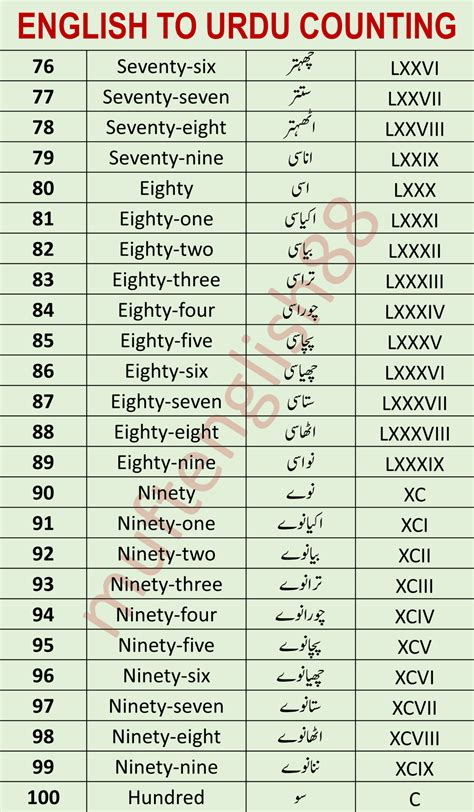 Math Urdu Counting at Horace Dickenson blog
