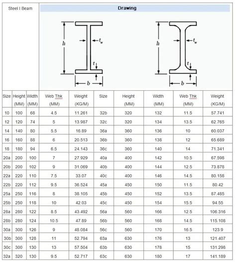 Image result for Explore Computer Science