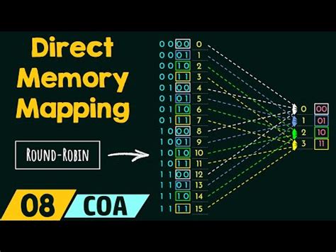 Image result for Full Populated Memory Mapping