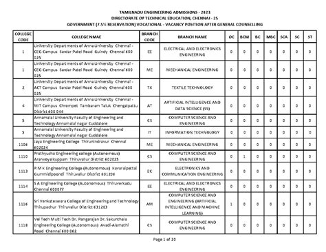 GOVT Vocational SEAT Matrix - DIRECTORATE OF TECHNICAL EDUCATION ...