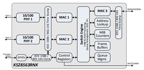 KSZ8563 Ethernet Switches - Microchip Technology | Mouser